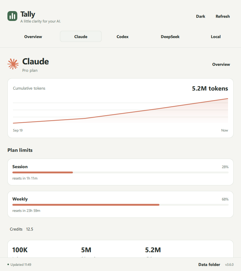 Actual Claude detail page in Tally with usage, session and weekly limits, and client breakdowns