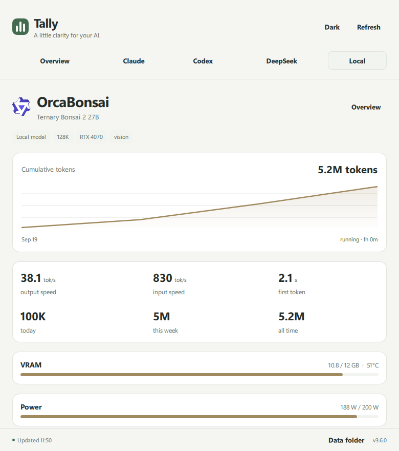 Actual local model page in Tally showing inference speed, GPU metrics and local workflow controls